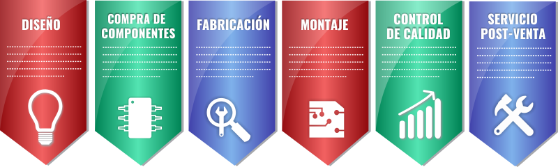 S2E-infografia-pcb-prototipado-optimizacion-ingenieria-electronica-españa-800x240