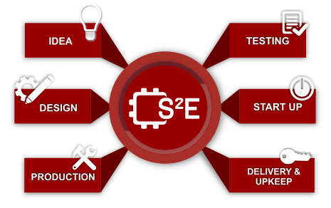grafica-llave_en_mano