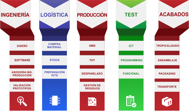 S2E-Ingenieria-electronica-soluciones-sevilla-spain-esquema
